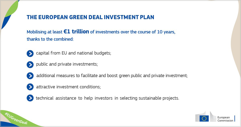 Plan de Inversiones del Pacto Verde Europeo