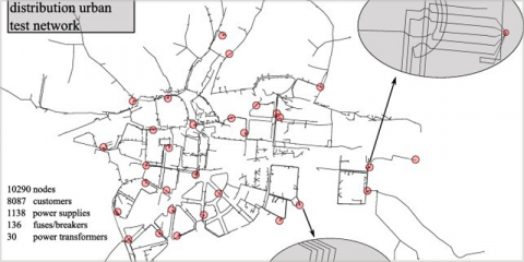 Nuevo modelo de la Universidad de Oviedo que representa una red de distribución real para probar tecnologías