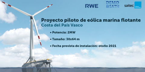 Arranca el proyecto piloto DemoSATH que ensayará una nueva plataforma flotante para aerogeneradores offshore