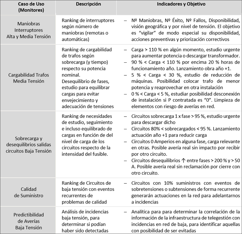 tabla
