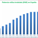 España supera los 25.700 MW de potencia de energía eólica instalada en 2019
