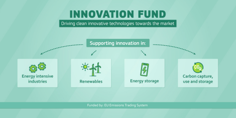 La UE busca expertos en energía y descarbonización para evaluar propuestas presentadas al Fondo de Innovación