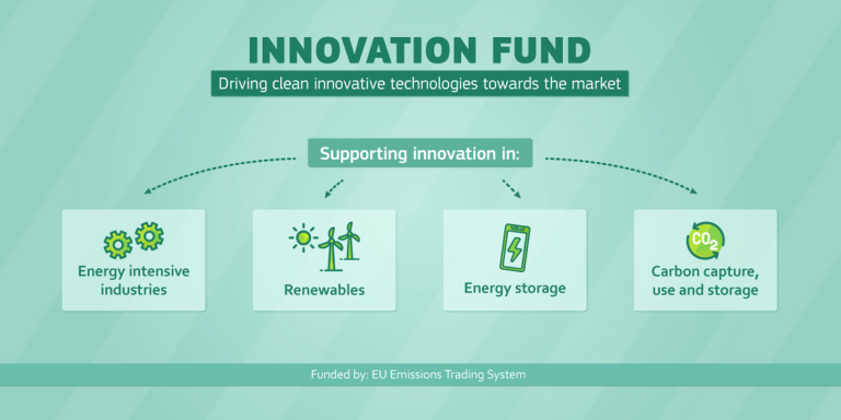 Cartel Fondo de Innovación