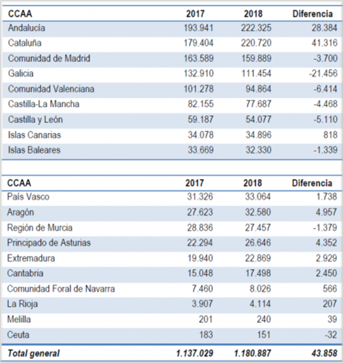 Tabla del informe