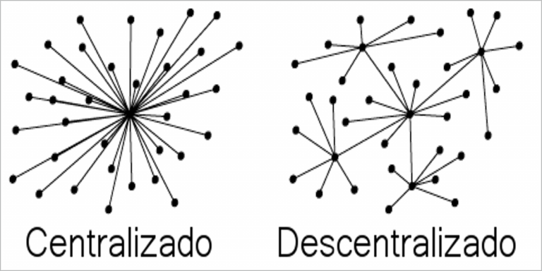 Csg6-figura-1-centralizado-descentralizado-distribuido-portada ...