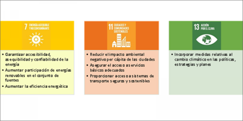 Incorporación de aspectos claves de la ciudad en un modelo local de planificación energética sostenible