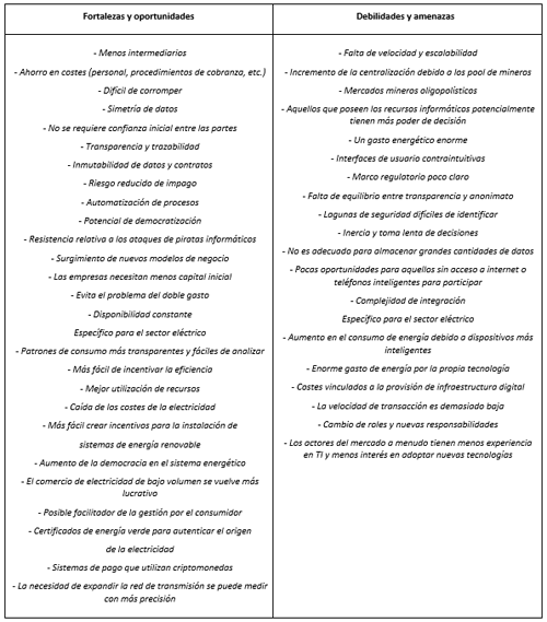 Tabla de debilidades para la creación de equipos