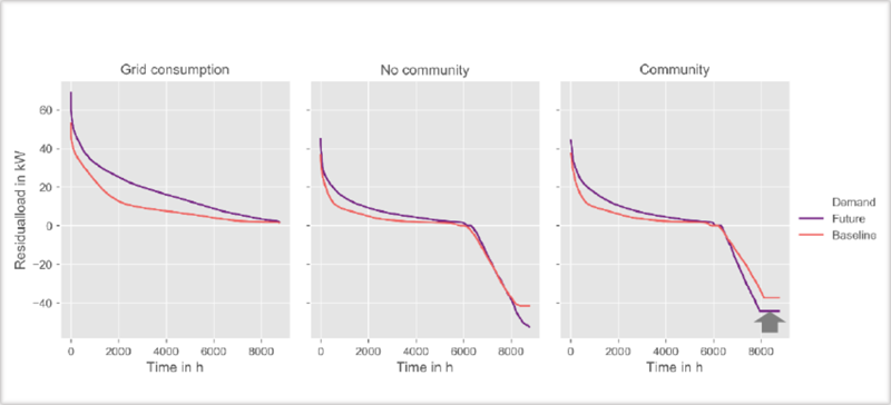 Gráfico curvas de potencia