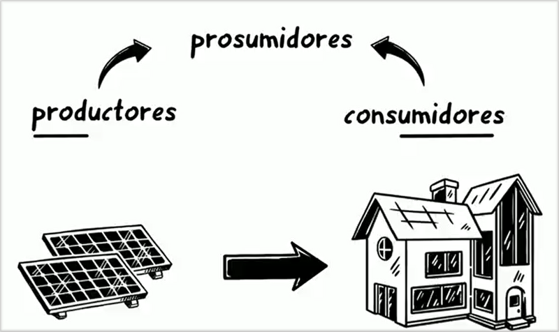 Ilustración del concepto de prosumidor