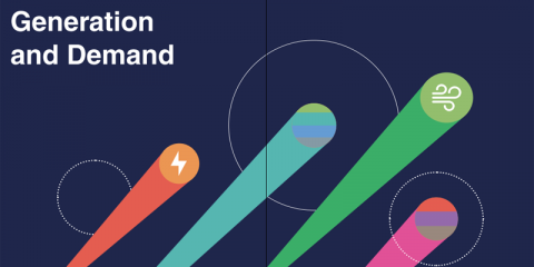 El informe ‘Global Electricity Review’ destaca la reducción de emisiones de CO2 y el aumento de renovables a nivel global