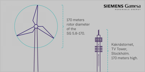 Suministro de turbinas que alcanzan una potencia de hasta 6,2 MW para el proyecto eólico terrestre Knöstad en Suecia