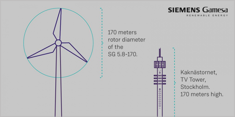 Infografía de la turbina