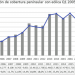 La eólica cubre el 23,4% de la demanda peninsular en el primer trimestre de 2020