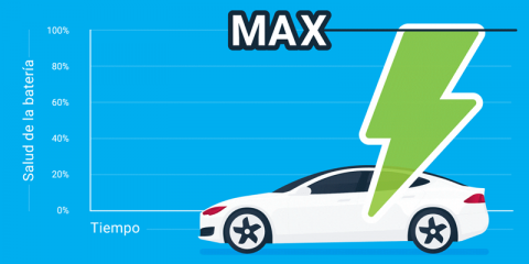 Nueva herramienta para analizar la degradación de las baterías de vehículos eléctricos