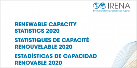 El sector renovable agregó 176 GW a nivel mundial en 2019, un 72% del total de la nueva capacidad energética