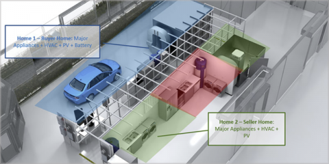 Investigadores de NREL impulsan el blockchain en el sector energético