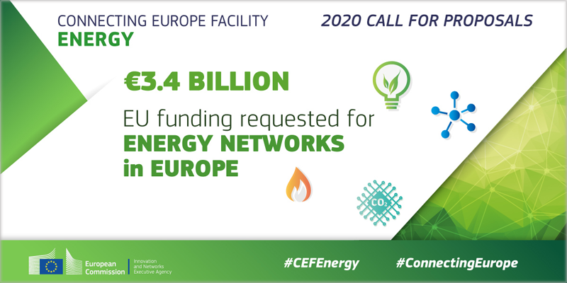 Cartel Connecting Europe Facility Energy 2020