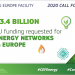 La convocatoria CEF Energy 2020 recibe propuestas de electricidad y redes inteligentes