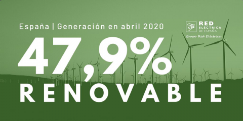 Abril registra un descenso del 17,3% en la demanda nacional de energía eléctrica