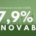 Abril registra un descenso del 17,3% en la demanda nacional de energía eléctrica