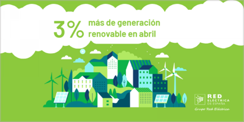 Abril se convierte en el mes con la menor cifra de emisiones de CO2 equivalente