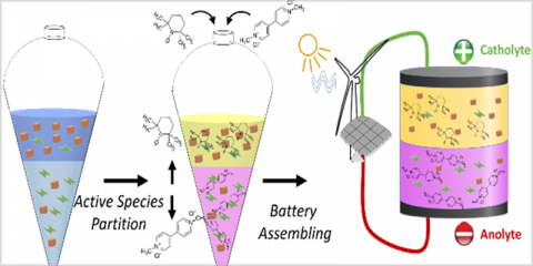 Baterías sin membrana para el almacenamiento de energía sostenible