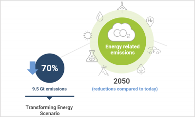 Irena-energias-renovables-sistema-energetico-perspectivas-futuro ...