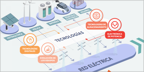 FutuRed presenta el informe ‘Visión de las Redes Eléctricas hacia 2050’