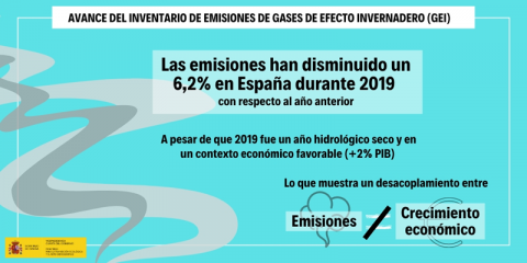 Las emisiones de CO2 del sector de la generación eléctrica se reducen un 28,7% en 2019