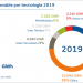 La producción renovable alcanzó el 40% del total en 2019 en el sector eléctrico español