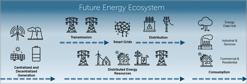 Ilustración future energy ecosystem