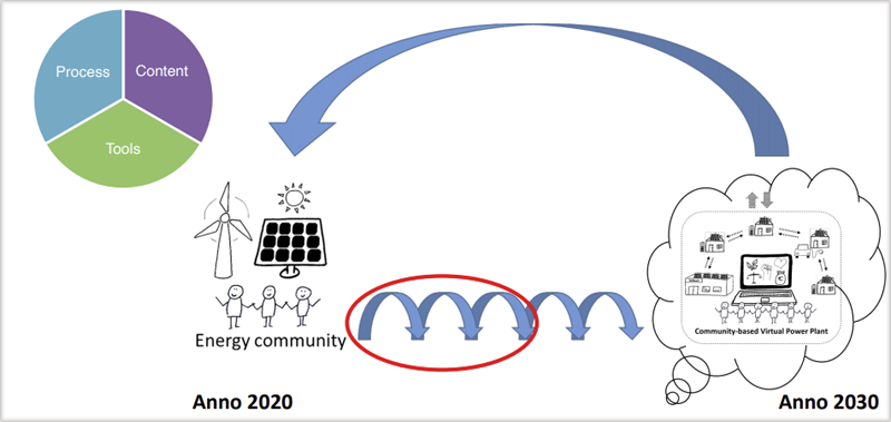 Ilustración comparativa 2020-2030