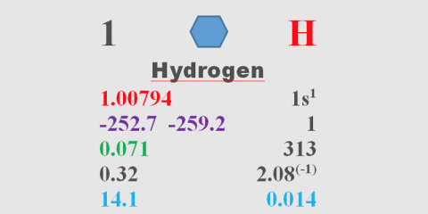 IMDEA Energía desarrollará tres nuevos proyectos de investigación sobre hidrógeno