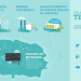 Sistema de almacenamiento de energía de Siemens basado en baterías en las Azores