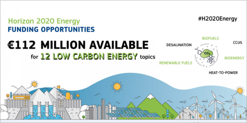 La convocatoria H2020 Energy recibe 272 propuestas de energía baja en carbono