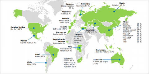 La Comisión Europea añade el litio a la lista de materias primas fundamentales