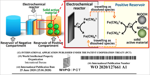 Desarrollan un concepto para aumentar la densidad de energía en las baterías de flujo
