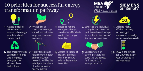 Siemens publica las diez claves para una transición energética exitosa