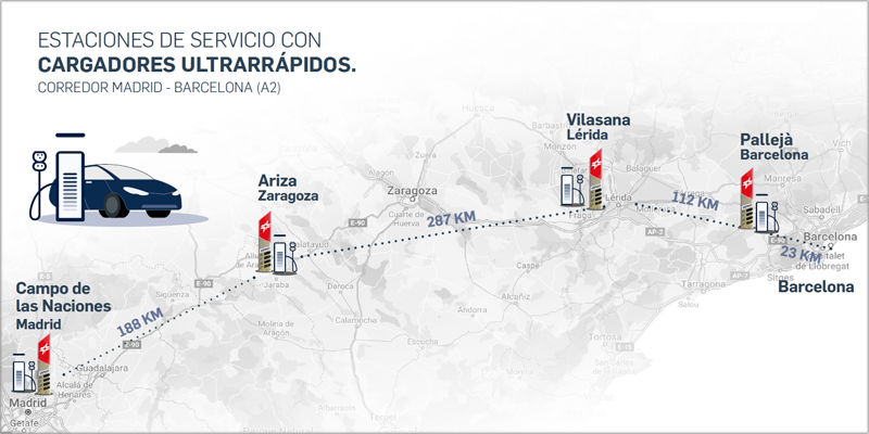 Abierto el corredor de recarga ultrarrápida para vehículos eléctricos que une Madrid y Barcelona