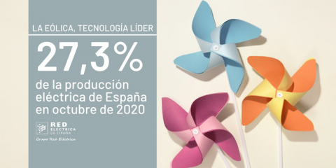 Desciende la demanda de energía eléctrica en España un 3,4% en octubre
