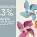 Desciende la demanda de energía eléctrica en España un 3,4% en octubre