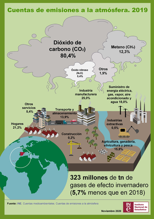 infografía contaminación del INE