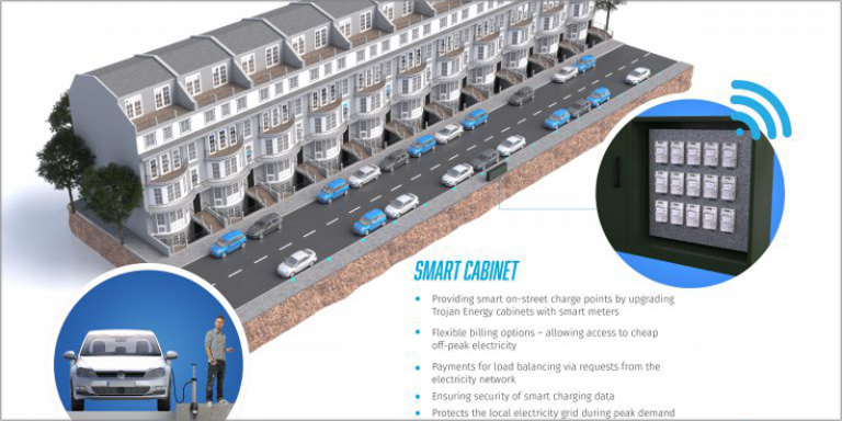 El proyecto SmartSTEP desplegará puntos de recarga urbana inteligente en Londres