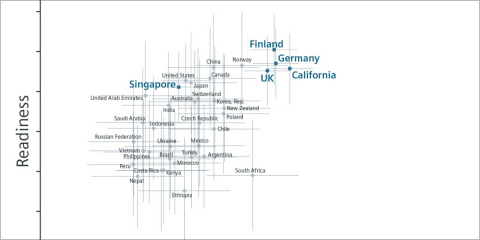 Nueva publicación sobre las oportunidades y barreras para las soluciones de borde de red