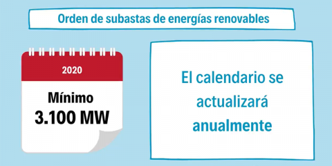 Se abre consulta pública de la orden para el calendario de subastas renovables