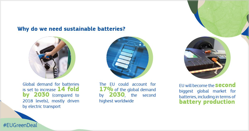 Gráfico de baterías sostenibles