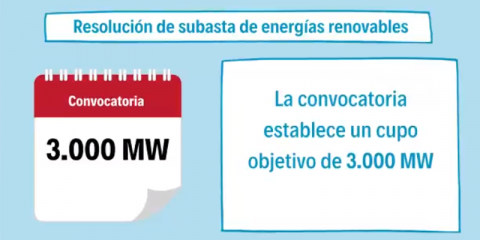 El Miteco convoca en enero la subasta de 3.000 MW de energías renovables
