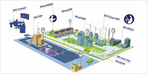 Herramientas para una red eléctrica inteligente y centrada en el usuario con el proyecto europeo WiseGRID
