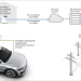 Desarrollo de pruebas en Alemania para la recarga inteligente de vehículos eléctricos