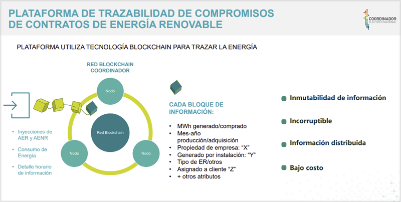 Características de la plataforma de blockchain de Chile